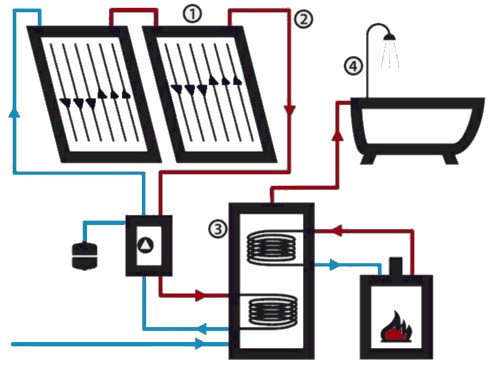 System solarny - schemat